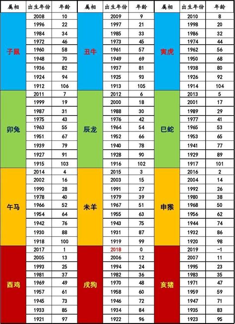 2021年屬什麼|12生肖對照表最完整版本！告訴你生肖紀年：出生年份。